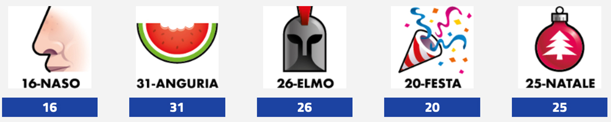 Estrazioni del Lotto del 20 gennaio 2024 e Simbolotto