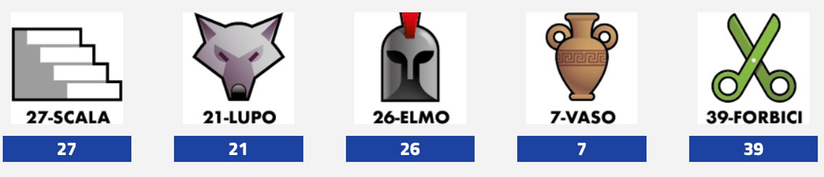 Estrazioni del Lotto 2 febbraio 2024 e Simbolotto