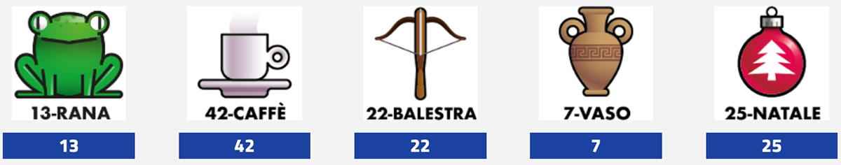 Estrazione del Lotto 1 Marzo 2024 e Simbolotto