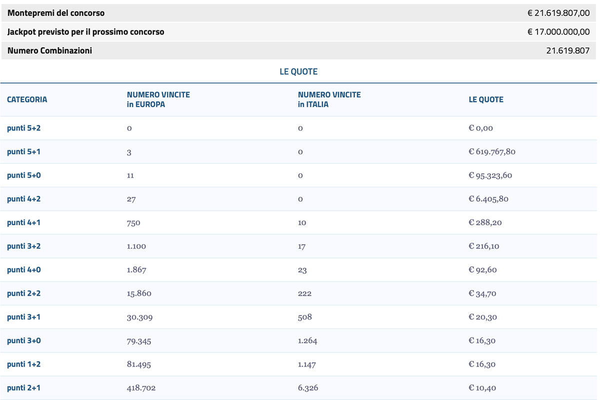 Estrazione Eurojackpot oggi 26 aprile 2024