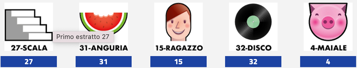 Estrazione del Lotto oggi 20 aprile 2024 e Simbolotto