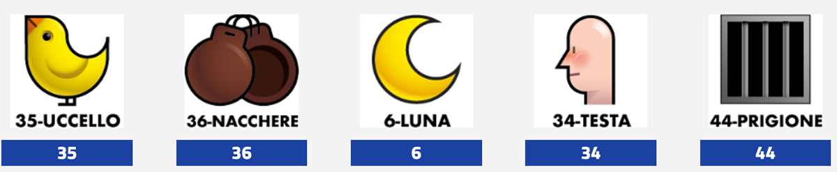 Estrazione del Lotto di oggi 11 aprile 2024 e Simbolotto