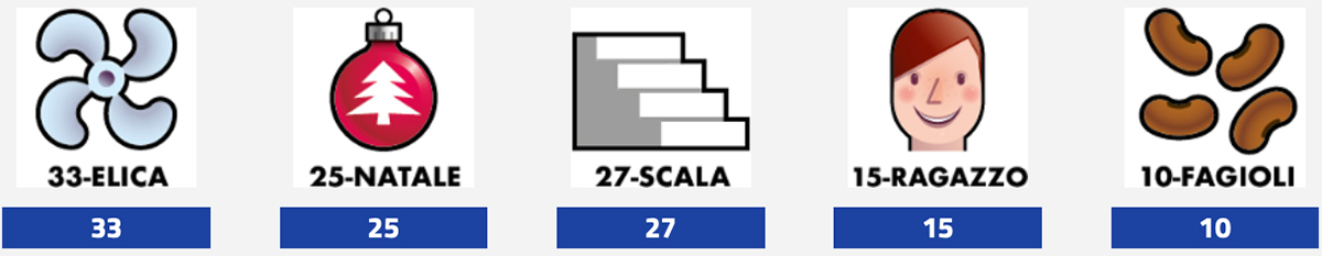 Estrazioni del Lotto oggi 13 Aprile 2024 e Simbolotto