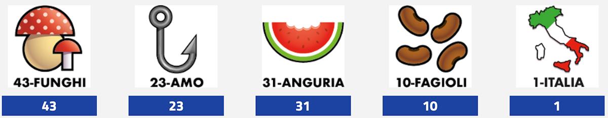 Estrazione del Lotto oggi 11 Maggio 2024 e Simbolotto