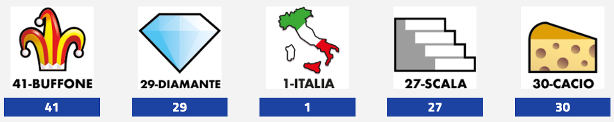 Estrazione del Lotto 18 Maggio 2024 e Simbolotto