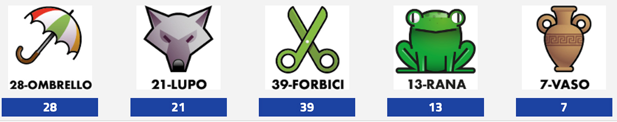 Simbolotto del 30 Maggio 2024 e Simbolotto