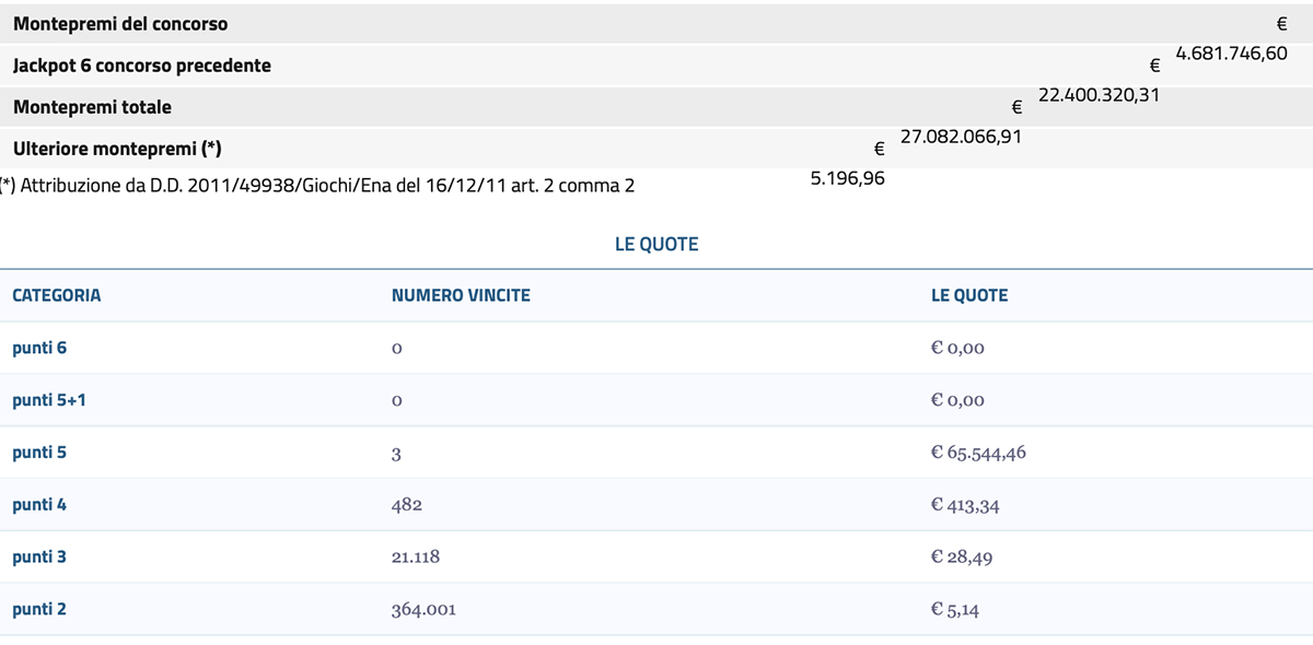 Estrazione del Lotto 18 Maggio 2024 e SuperEnalotto