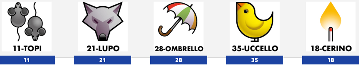Estrazioni del Lotto del 22 giugno 2024 e Simbolotto