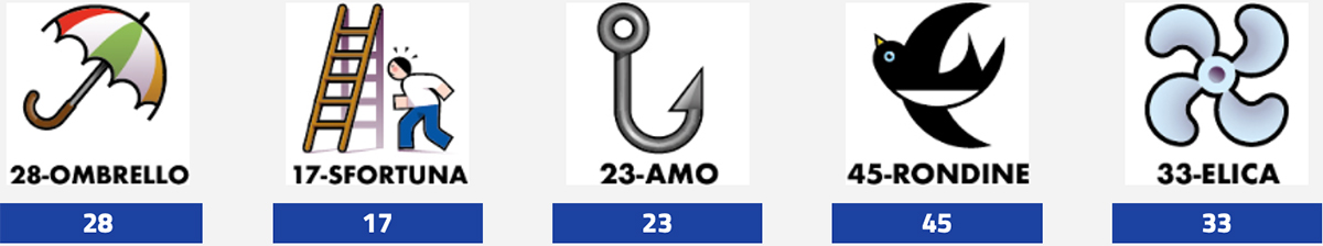 Estrazione del Lotto oggi 11 Giugno 2024 w Simbolotto