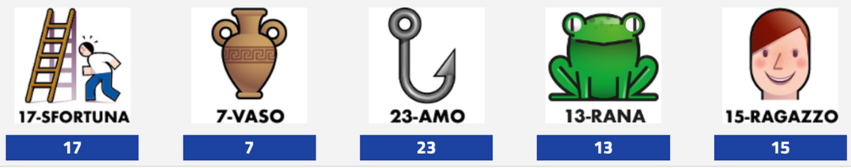 Estrazioni del Lotto 7 giugno 2024 e Simbolotto