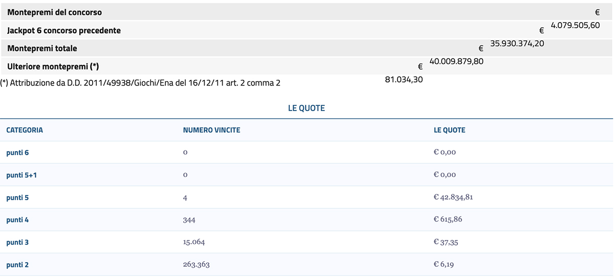 Estrazione del Lotto oggi 18 giugno 2024 e SuperEnalotto