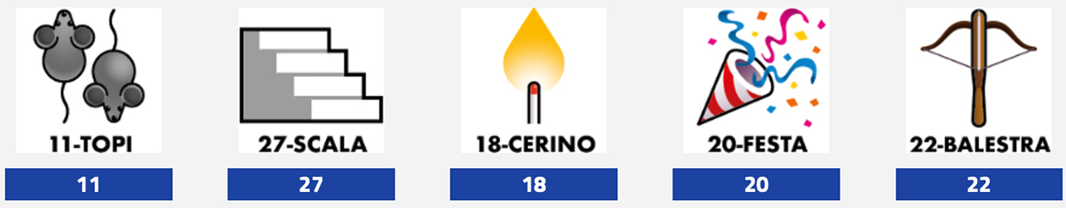 Estrazioni del Lotto 16 luglio 2024 e Simbolotto