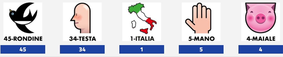 Estrazioni del Lotto oggi 23 luglio 2024 e Simbolotto