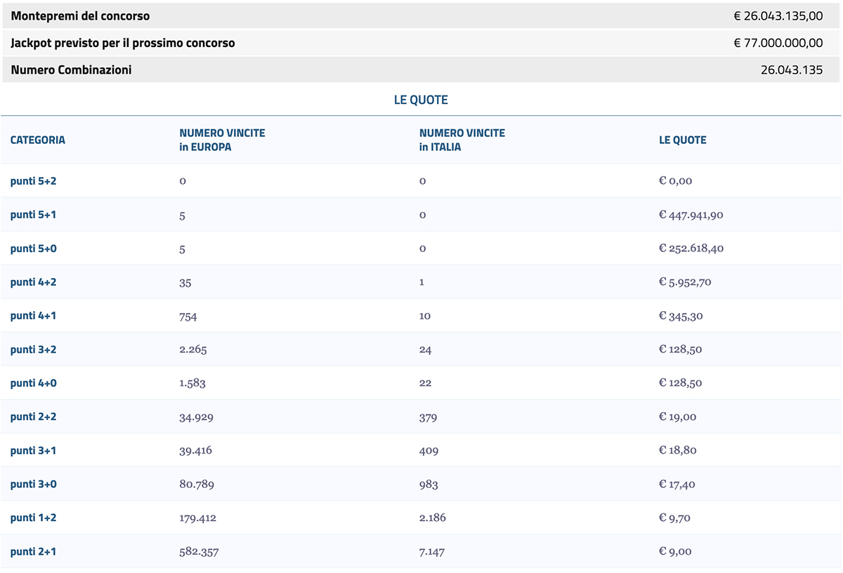 Estrazione EuroJackpot 23 agosto 2024