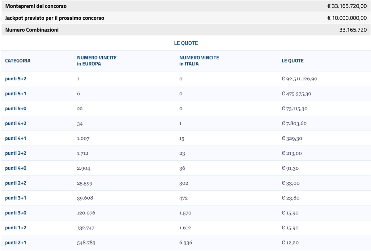 Estrazione EuroJackpot del 30 agosto 2024