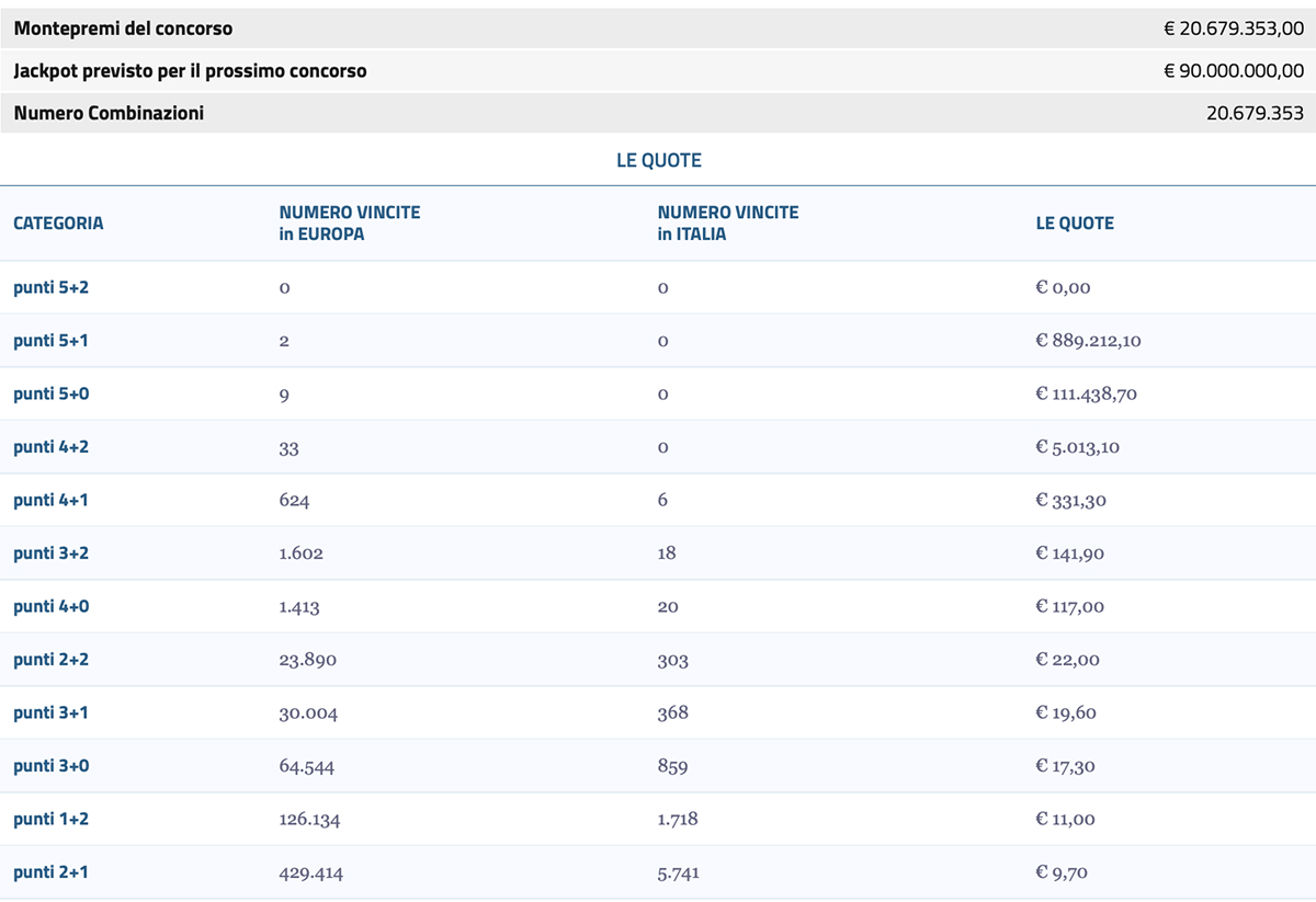Estrazione EuroJackpot di oggi 27 agosto 2024