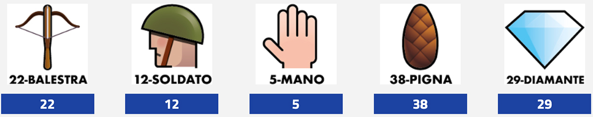 Estrazione del Lotto oggi 31 agosto 2024 e Simbolotto
