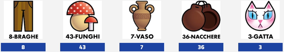 Estrazioni del Lotto del 20 agosto 2024 e Simbolotto