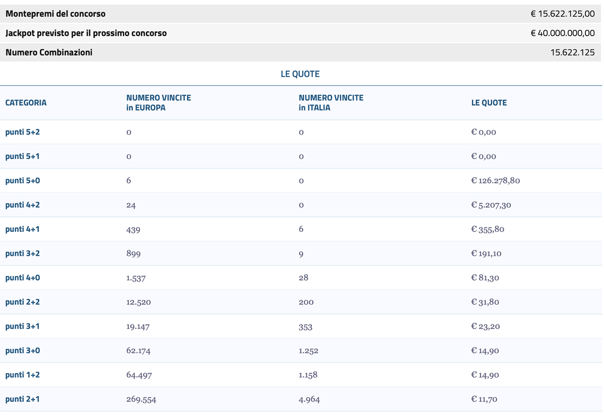 Estrazione EuroJackpot di oggi 17 settembre 2024