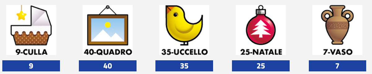 Estrazioni del Lotto 20 settembre 2024 e Simbolotto