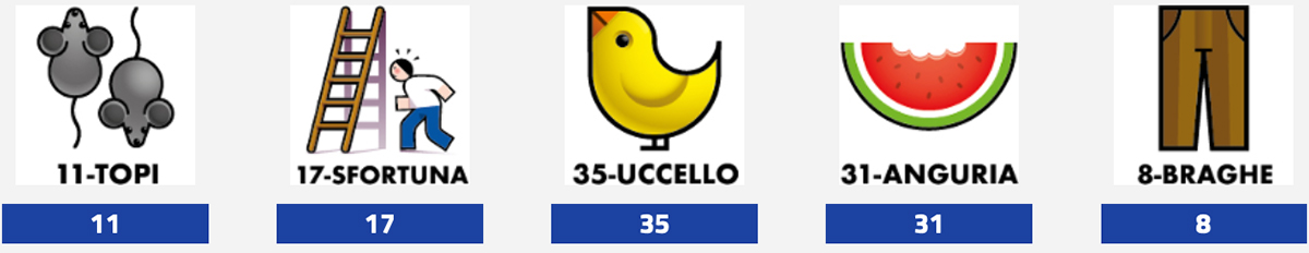Estrazione del Lotto oggi 19 settembre 2024 e Simbolotto