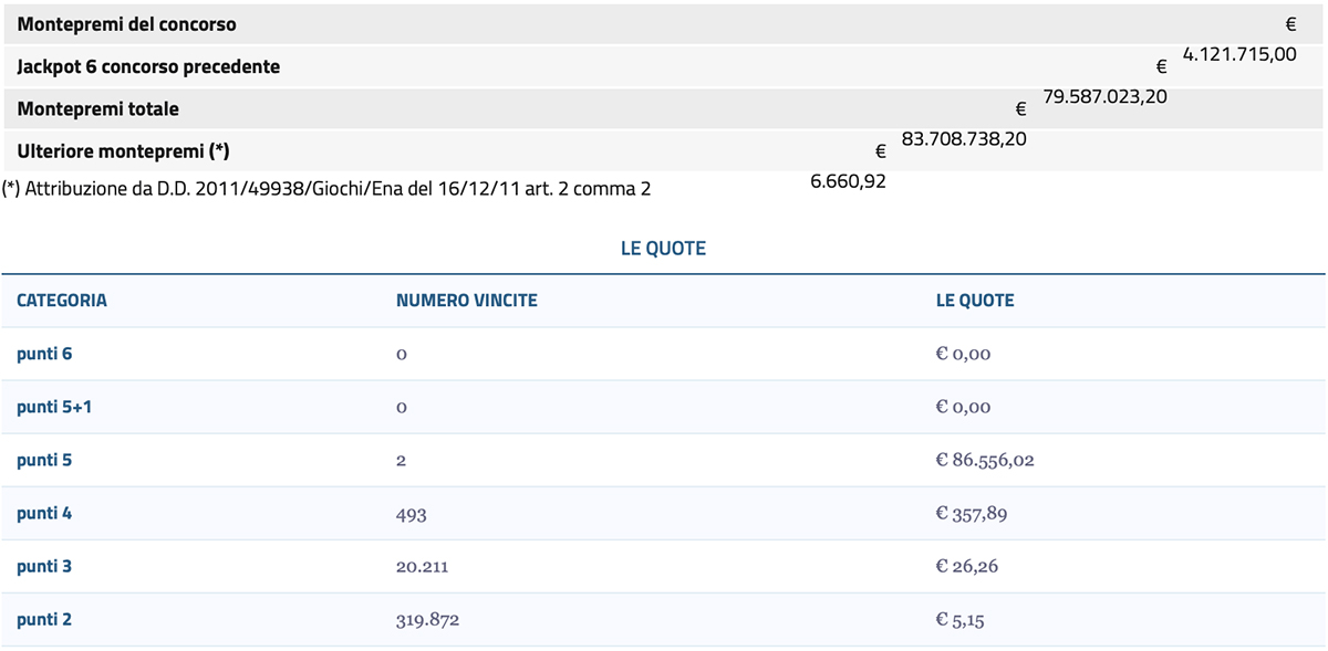Estrazione del Lotto di oggi 26 settembre 2024 e SuperEnalotto