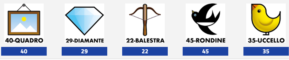 Estrazione del Lotto 31 ottobre 2024 e Simbolotto