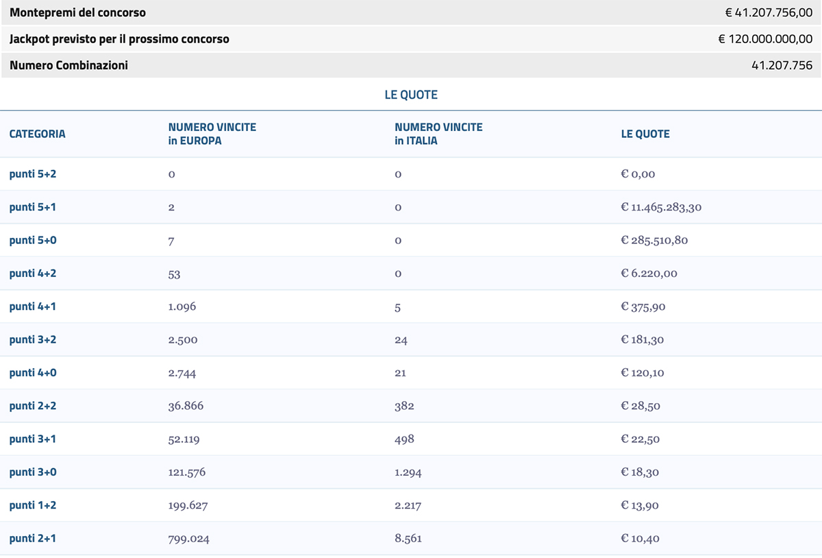 Estrazione EuroJackpot oggi 26 novembre 2024