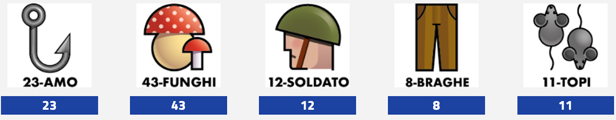 Estrazione del Lotto 12 novembre 2024 e Simbolotto