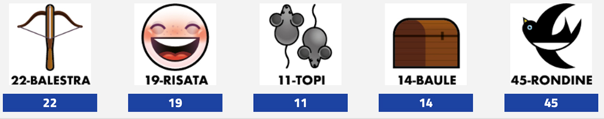 Estrazione del Lotto 17 dicembre 2024 e Simbolotto