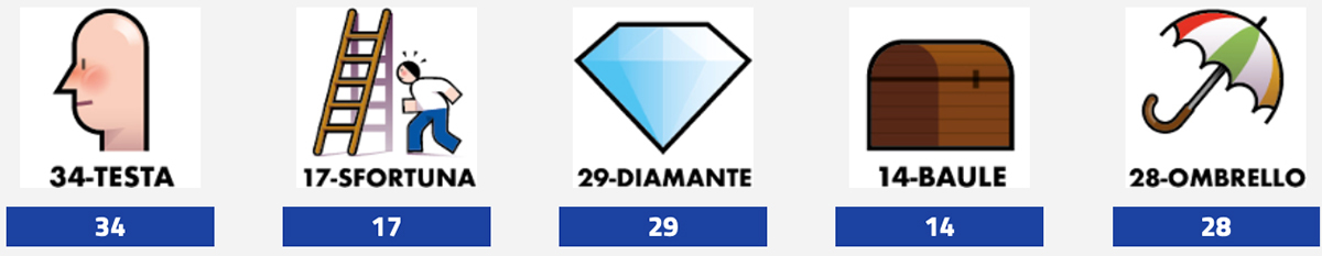 Estrazione del Lotto 31 dicembre 2024 e Simbolotto