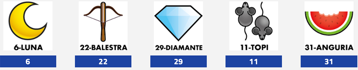 Estrazione del Lotto del 7 gennaio 2025 e Simbolotto