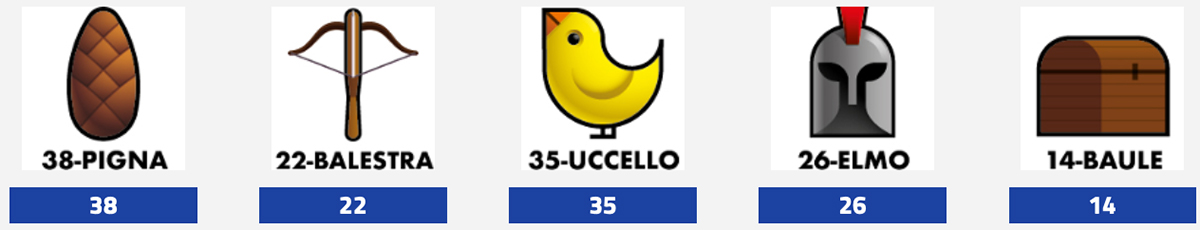 Estrazioni del Lotto del 30 gennaio 2025 e SImbolotto