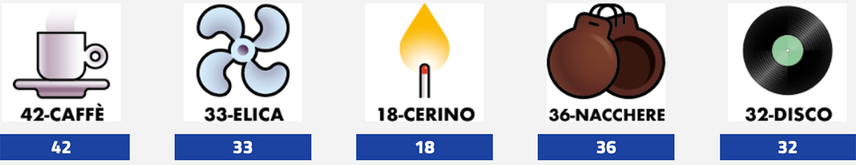 Estrazione del Lotto oggi 4 gennaio 2025 e Simbolotto