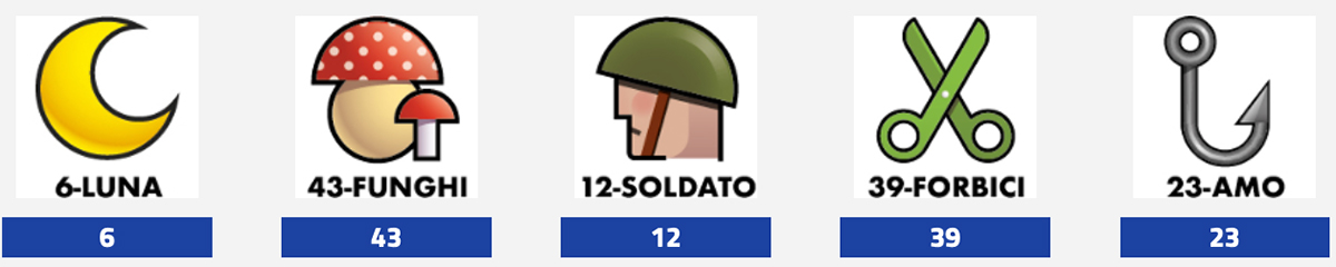 Estrazione del Lotto del 14 febbraio 2025 e Simbolotto