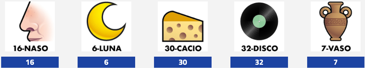Estrazioni del Lotto oggi 21 febbraio 2025 e Simbolotto