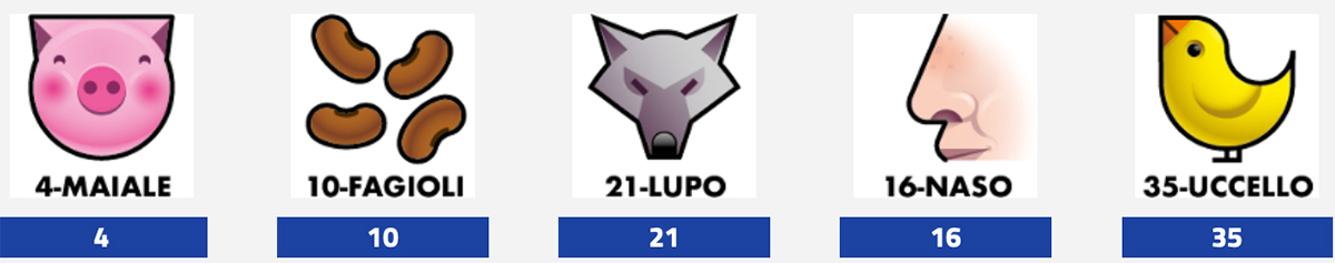 Estrazioni del Lotto 4 febbraio 2025 e Simbolotto