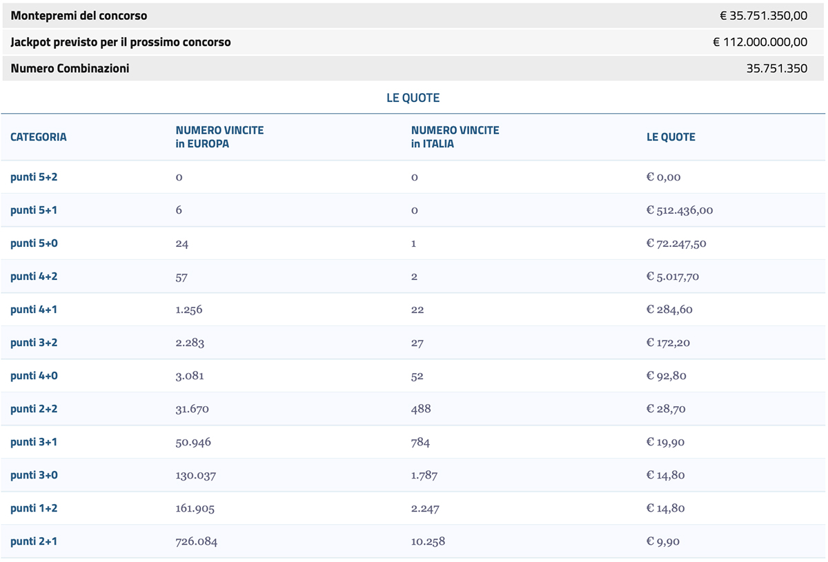 Estrazione EuroJackpot del 21 marzo 2025