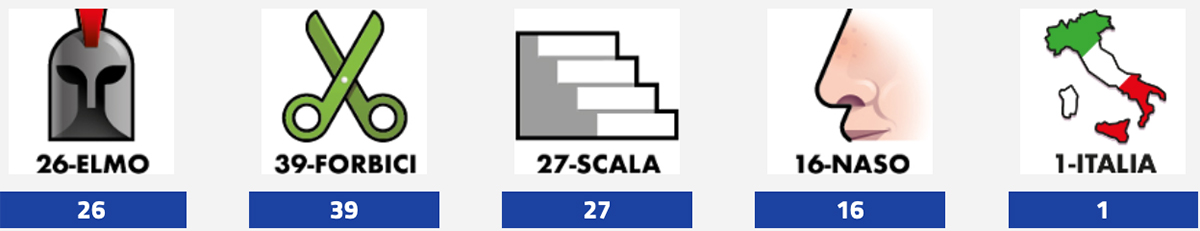 Estrazione del Lotto 11 marzo 2025 e Simbolotto
