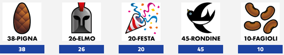 Estrazioni del Lotto del 4 marzo 2025 e Simbolotto