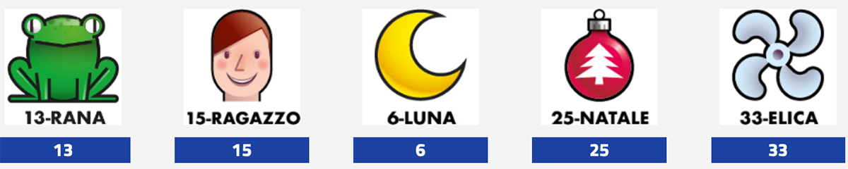 Estrazione del Lotto di oggi 15 marzo 2025 e Simbolotto