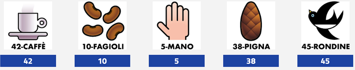 Estrazione del Lotto oggi 20 marzo 2025 e Simbolotto