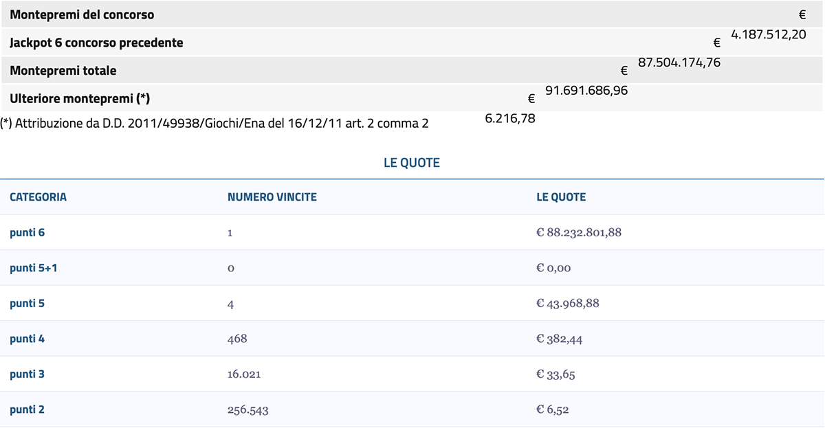 Estrazione del Lotto oggi 20 marzo 2025 e SuperEnalotto