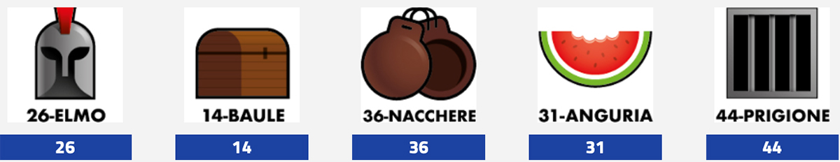 Estrazioni del Lotto 5 aprile 2025 e Simbolotto