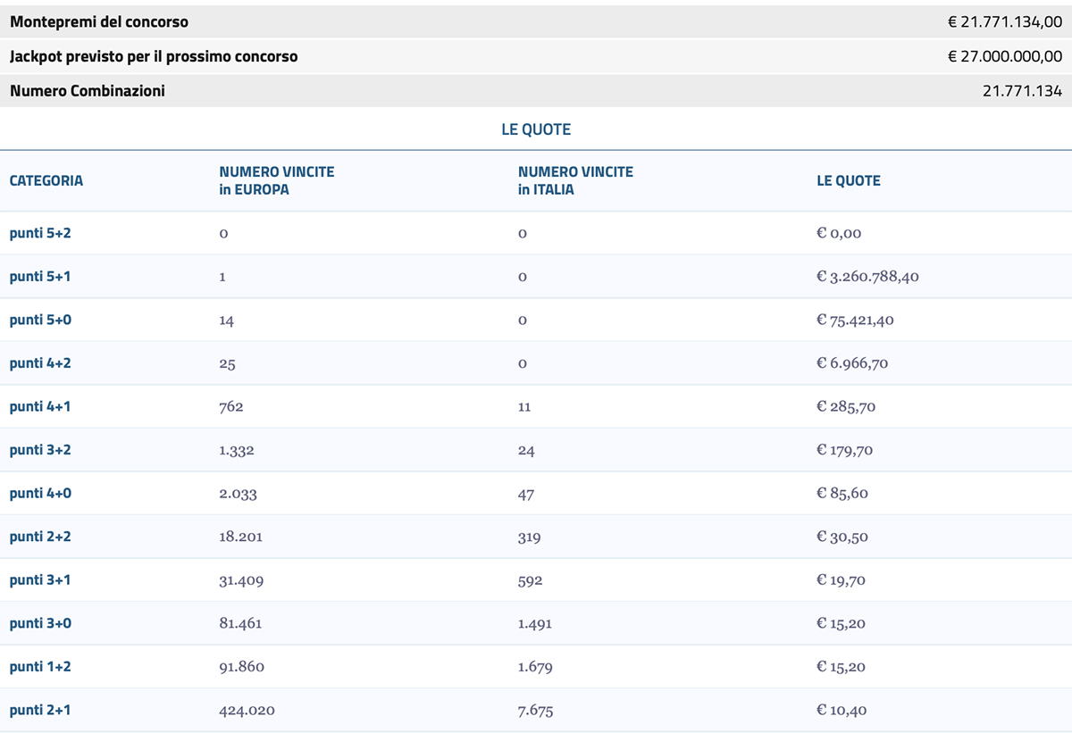 Estrazioni EuroJackpot del 16 maggio 2025