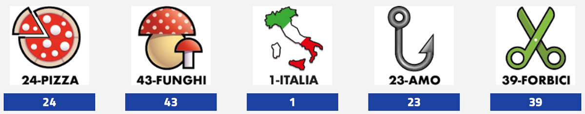 Estrazione del Lotto 27 giugno 2025 e Simbolotto