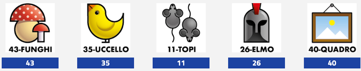 Estrazione del Lotto oggi 19 giugno 2025 e Simbolotto