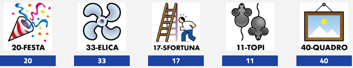 Estrazione del Lotto oggi 6 giugno 2025 e Simbolotto