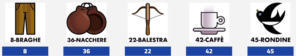 Estrazioni del Lotto 13 giugno 2025 e Simbolotto