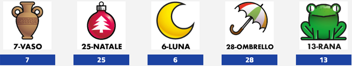 Estrazioni del Lotto 5 giugno 2025 e Simbolotto